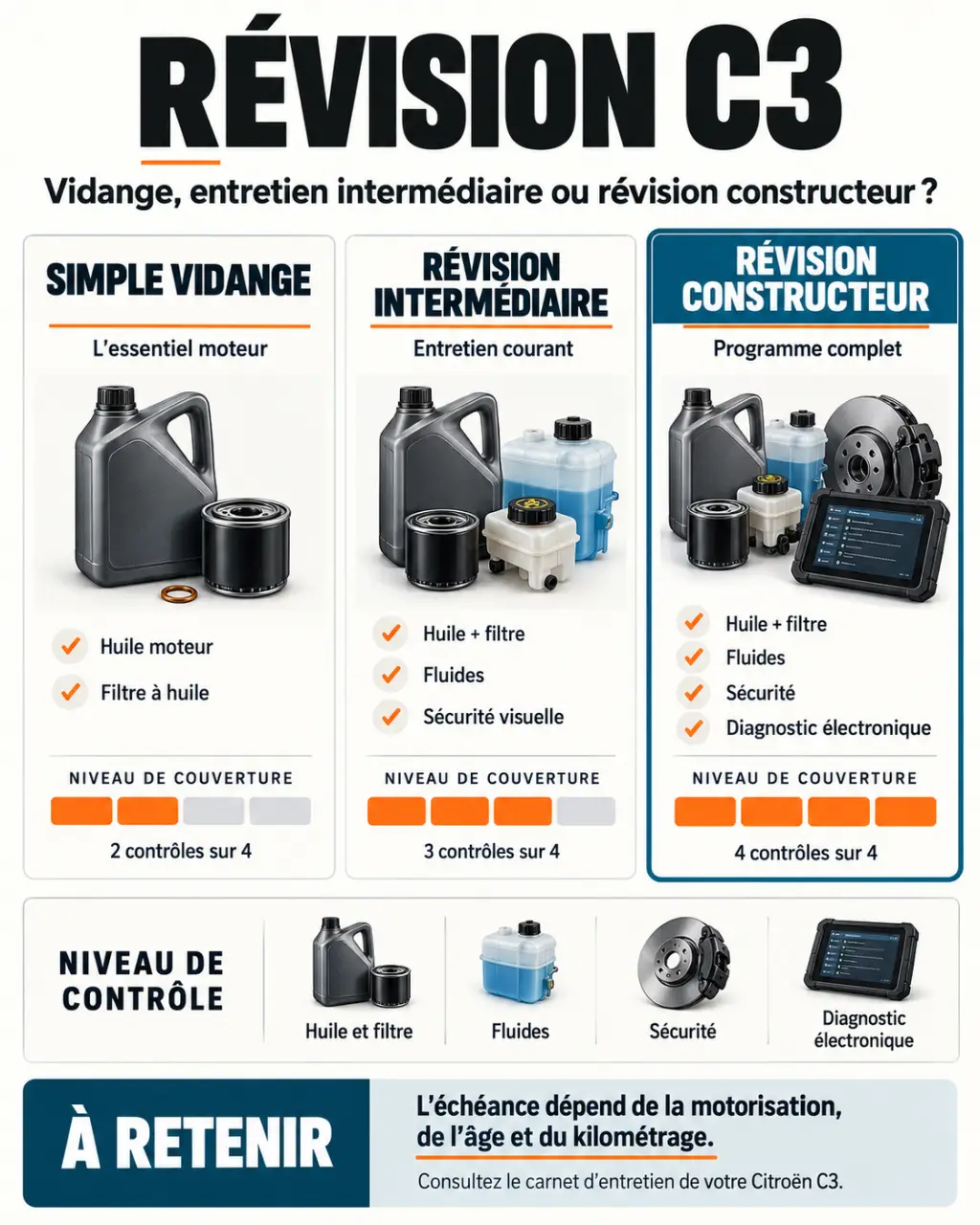 Infographie comparative sur la révision C3, la vidange et la révision constructeur