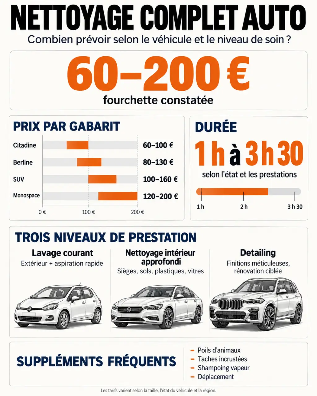Infographie sur le prix nettoyage voiture complet selon le véhicule, la durée et les suppléments
